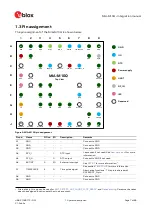 Предварительный просмотр 7 страницы Ublox MIA-M10Q Integration Manual