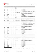 Предварительный просмотр 8 страницы Ublox MIA-M10Q Integration Manual