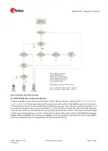 Предварительный просмотр 17 страницы Ublox MIA-M10Q Integration Manual