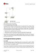 Предварительный просмотр 18 страницы Ublox MIA-M10Q Integration Manual