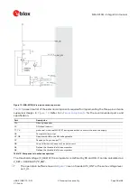 Предварительный просмотр 28 страницы Ublox MIA-M10Q Integration Manual