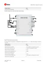 Предварительный просмотр 84 страницы Ublox MIA-M10Q Integration Manual