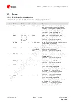 Предварительный просмотр 11 страницы Ublox MPCI-L1 series System Integration Manual