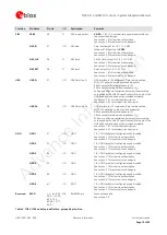 Предварительный просмотр 12 страницы Ublox MPCI-L1 series System Integration Manual