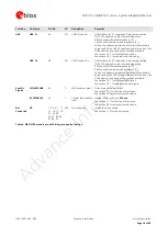 Предварительный просмотр 14 страницы Ublox MPCI-L1 series System Integration Manual