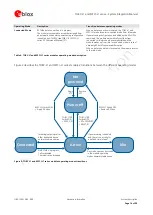 Предварительный просмотр 16 страницы Ublox MPCI-L1 series System Integration Manual