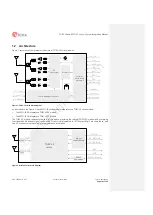 Предварительный просмотр 10 страницы Ublox MPCI-L2 series System Integration Manual