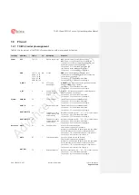 Предварительный просмотр 12 страницы Ublox MPCI-L2 series System Integration Manual