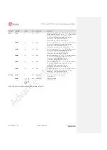 Предварительный просмотр 16 страницы Ublox MPCI-L2 series System Integration Manual