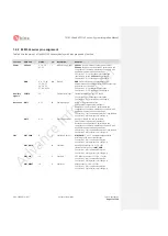 Предварительный просмотр 17 страницы Ublox MPCI-L2 series System Integration Manual