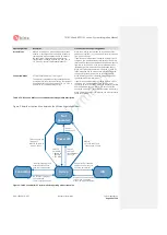 Предварительный просмотр 20 страницы Ublox MPCI-L2 series System Integration Manual