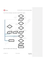 Предварительный просмотр 67 страницы Ublox MPCI-L2 series System Integration Manual