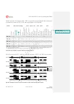 Предварительный просмотр 152 страницы Ublox MPCI-L2 series System Integration Manual