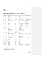 Предварительный просмотр 153 страницы Ublox MPCI-L2 series System Integration Manual