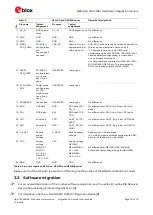 Предварительный просмотр 18 страницы Ublox NEO-8Q Hardware Integration Manual