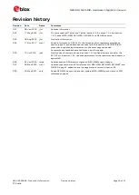 Предварительный просмотр 30 страницы Ublox NEO-8Q Hardware Integration Manual