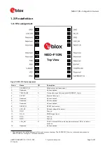 Preview for 6 page of Ublox NEO-F10N Integration Manual