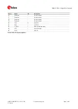 Preview for 7 page of Ublox NEO-F10N Integration Manual