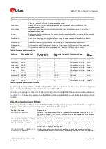 Preview for 12 page of Ublox NEO-F10N Integration Manual