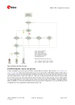 Preview for 15 page of Ublox NEO-F10N Integration Manual