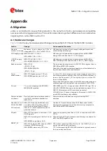 Preview for 34 page of Ublox NEO-F10N Integration Manual