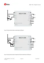 Preview for 38 page of Ublox NEO-F10N Integration Manual