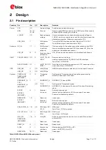 Предварительный просмотр 11 страницы Ublox NEO-M8N Hardware Integration Manual