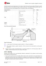 Предварительный просмотр 47 страницы Ublox NINA-B1 Series System Integration Manual