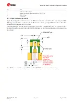 Предварительный просмотр 55 страницы Ublox NINA-B1 Series System Integration Manual