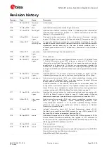 Предварительный просмотр 62 страницы Ublox NINA-B1 Series System Integration Manual