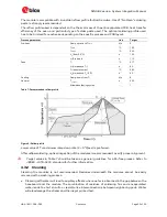 Preview for 22 page of Ublox NINA-B2 series System Integration Manual