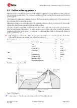 Предварительный просмотр 38 страницы Ublox NINA-B50 Series Hardware Integration Manual