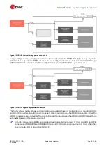 Предварительный просмотр 9 страницы Ublox NORA-B1 Series System Integration Manual