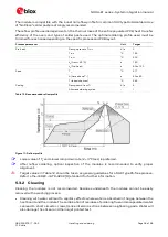 Предварительный просмотр 36 страницы Ublox NORA-B1 Series System Integration Manual