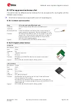 Предварительный просмотр 48 страницы Ublox NORA-B1 Series System Integration Manual