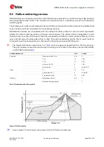 Preview for 29 page of Ublox NORA-W36 Series System Integration Manual