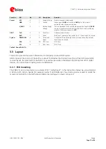 Preview for 12 page of Ublox PAM-7Q Hardware Integration Manual