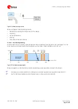 Preview for 20 page of Ublox PAM-7Q Hardware Integration Manual