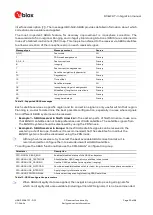 Preview for 20 page of Ublox RCB-F9T Integration Manual