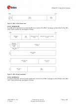 Preview for 41 page of Ublox RCB-F9T Integration Manual