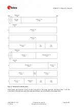 Preview for 45 page of Ublox RCB-F9T Integration Manual