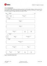 Preview for 46 page of Ublox RCB-F9T Integration Manual