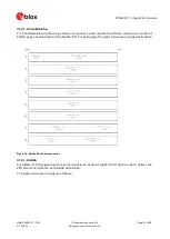 Preview for 47 page of Ublox RCB-F9T Integration Manual