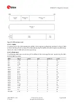 Preview for 48 page of Ublox RCB-F9T Integration Manual