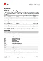 Preview for 60 page of Ublox RCB-F9T Integration Manual