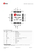 Preview for 7 page of Ublox SAM-M10Q Integration Manual