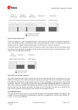 Preview for 21 page of Ublox SAM-M10Q Integration Manual