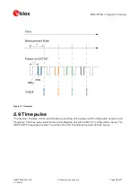 Preview for 38 page of Ublox SAM-M10Q Integration Manual