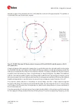 Preview for 56 page of Ublox SAM-M10Q Integration Manual