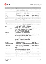 Preview for 68 page of Ublox SAM-M10Q Integration Manual